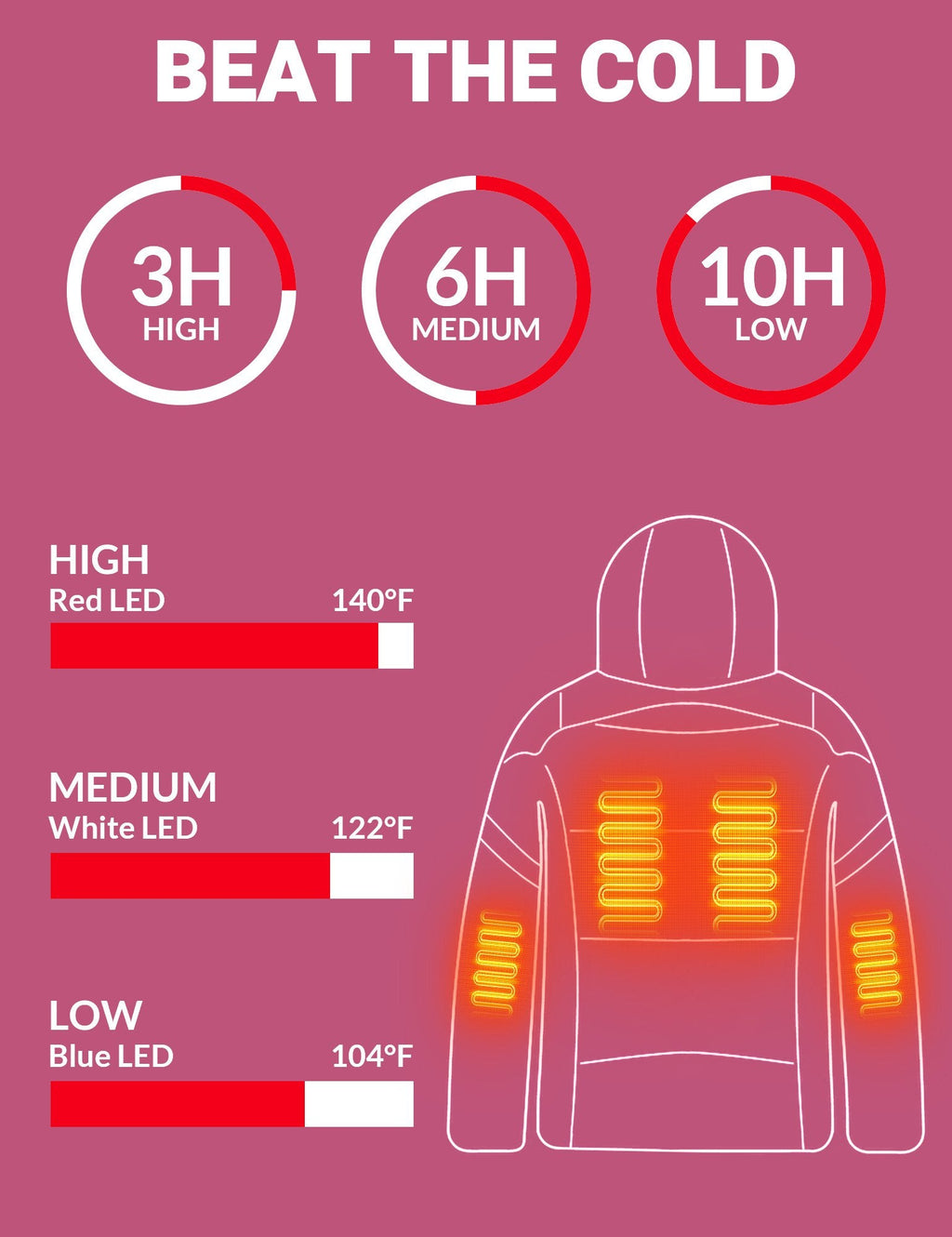 ANTARCTICA GEAR Lightweight Heating Jackets, Winter Coat For Women